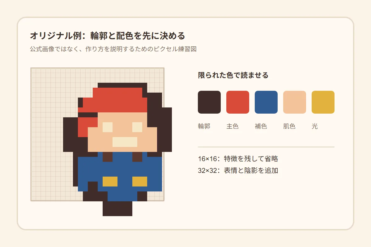 オリジナルのレトロ風ピクセルキャラクターと配色パレットの練習図。公式画像ではありません