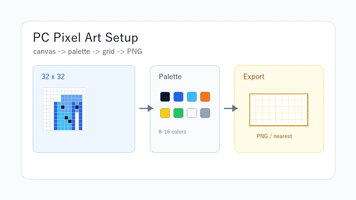 パソコンでドット絵を書くときのキャンバス、パレット、グリッド、PNG保存の流れ